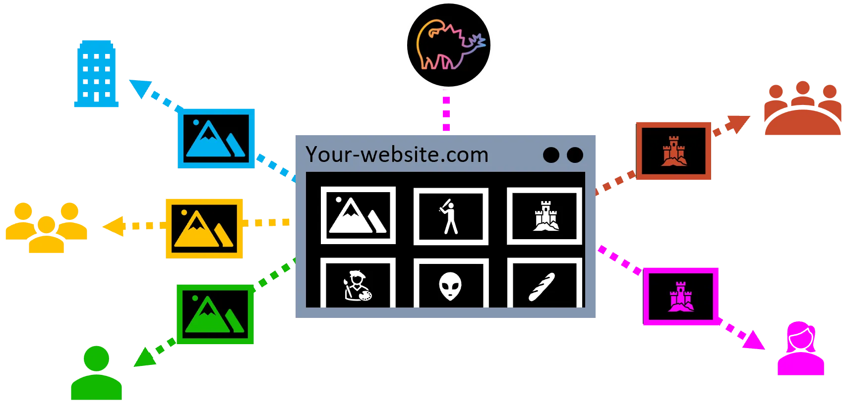 Steg AI integrates with your platform and every licensed asset receives a unique, imperceptible watermark indicating the ownership of that asset.